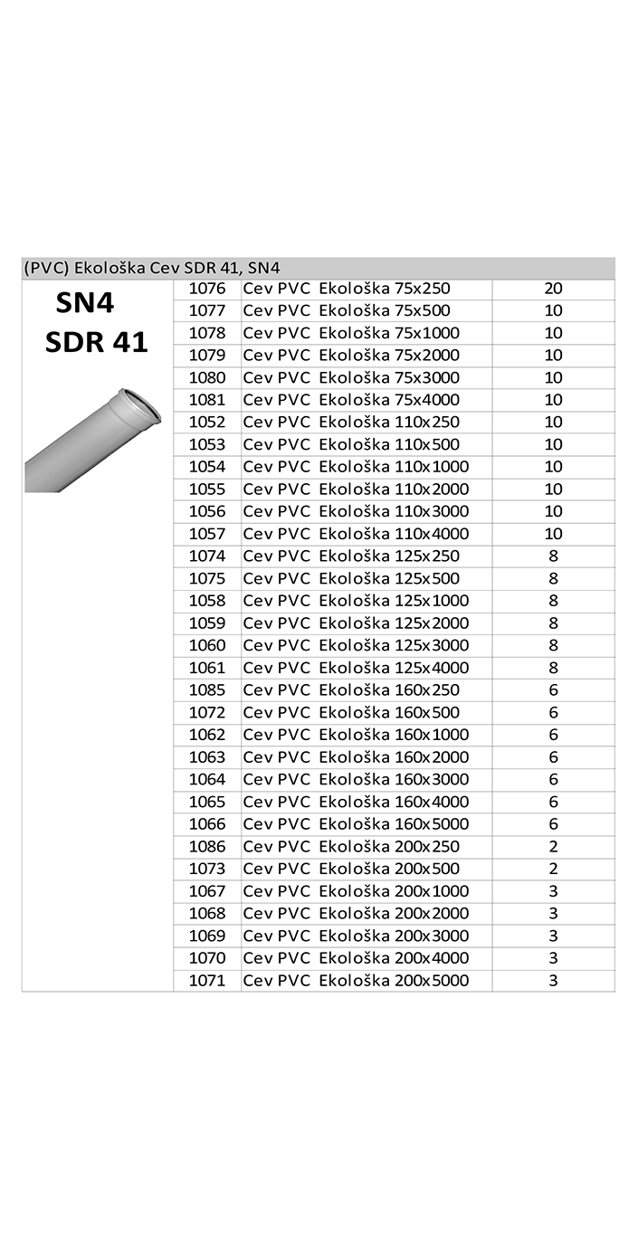 2. SDR-41, SN4